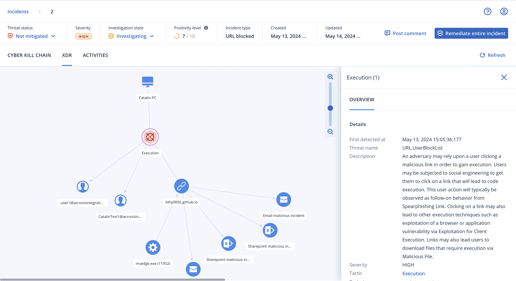 Console XDR: incidente correlacionado entre endpoint, usuários, e-mail e SharePoint, com tática MITRE por nó.