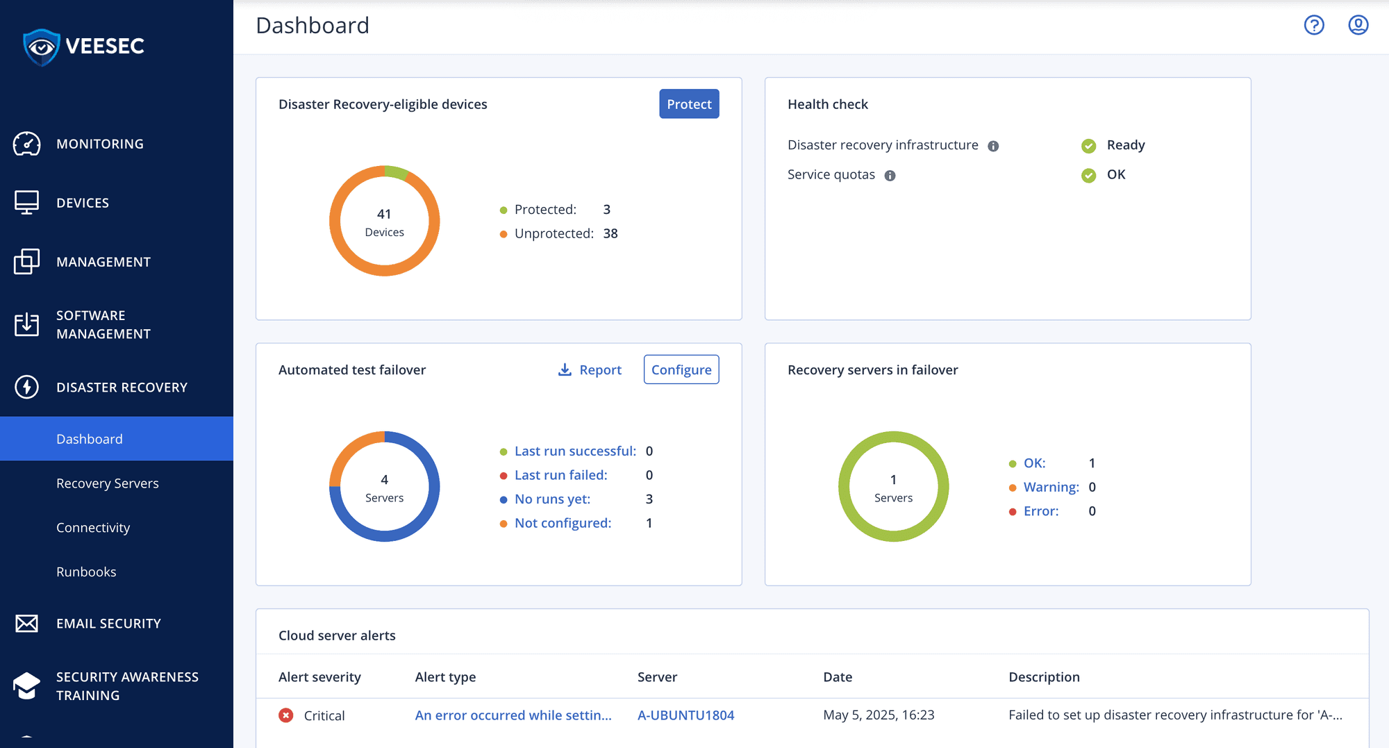 Painel de DR: dispositivos protegidos, saúde da infraestrutura e test failover automatizado.