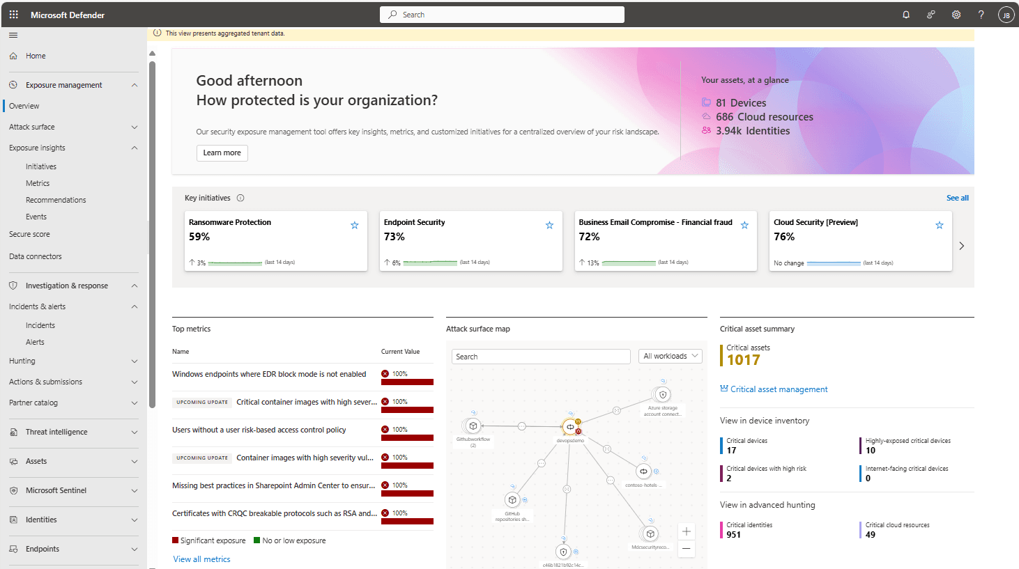Exposure Management: iniciativas medidas, principais métricas de exposição, mapa da superfície de ataque e resumo dos ativos críticos.